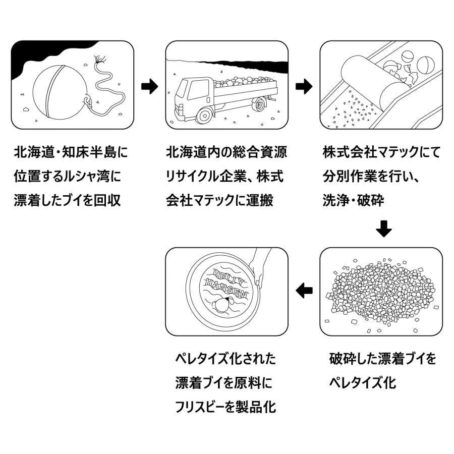 ヘリーハンセン リサイクルフリスビー